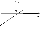 image\beamnonlinlimittensionbuckling.gif