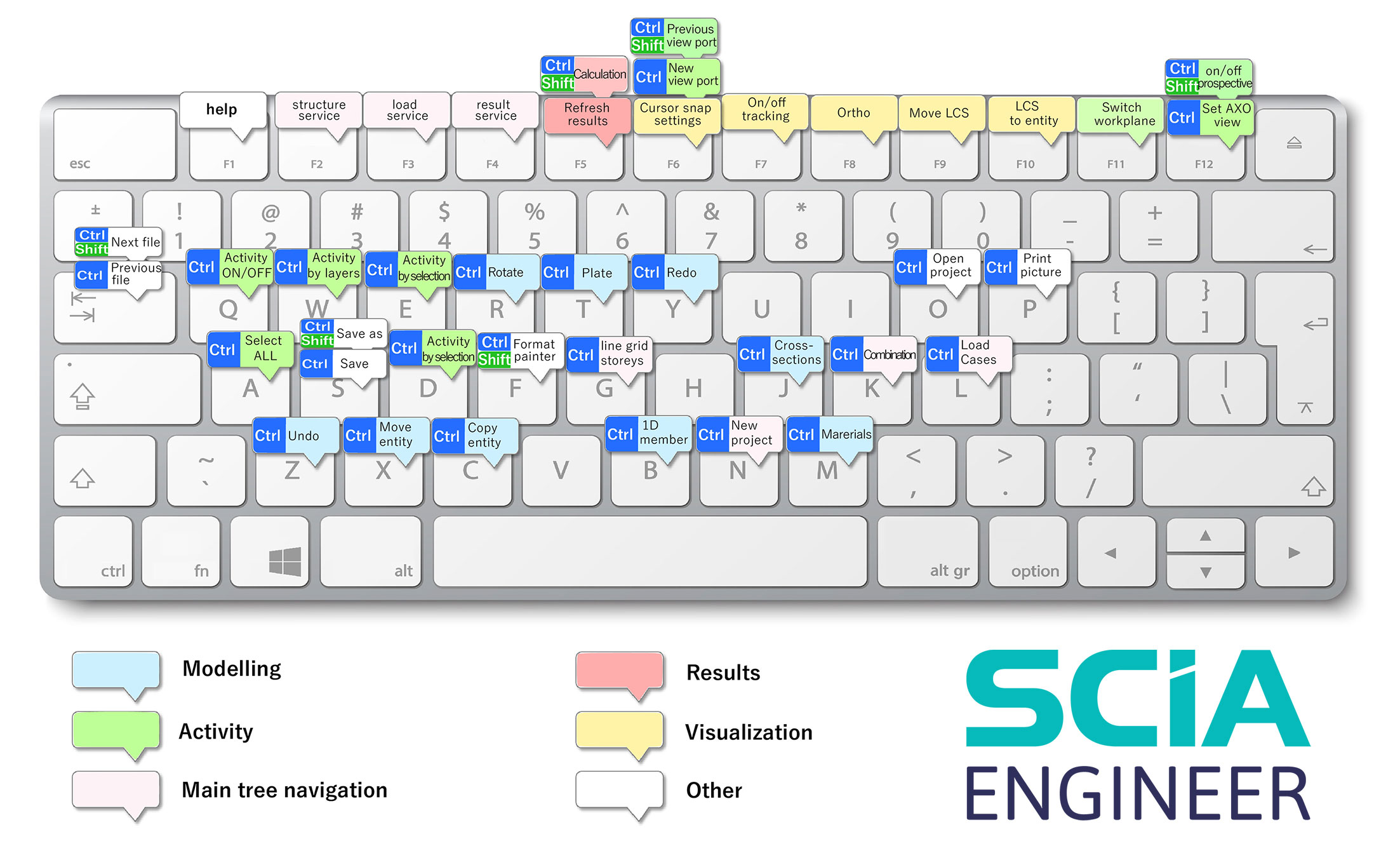 Keyboard Shortcuts – ESGI Support